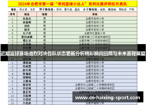 近期篮球赛场激烈对决各队状态更新分析精彩瞬间回顾与未来赛程展望